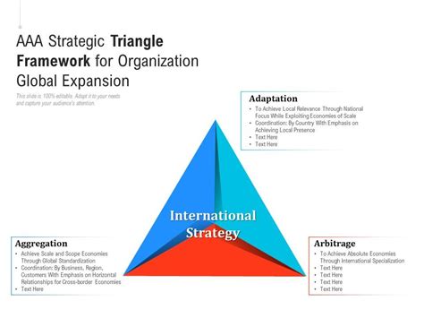 what three services are provided by the aaa framework